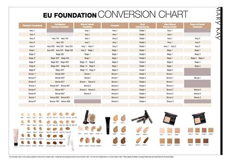  Foundation Conversion Chart Information below consolidated from Mary Kay InTouch and Robert Jones. Use these suggestions as a starting point. (Updated 08mar15) 